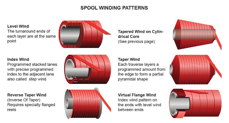 winding-image-2